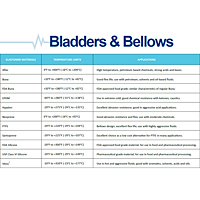 BLACOH Chemical Resistance Sheet