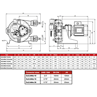 Bredel DuCoNite 10, 15 & 20 Dimensions