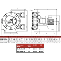 Bredel DuCoNite 25 & 32 Dimensions