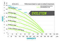 HDB15 Curves