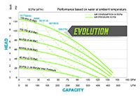 HDB2 Pump Curve