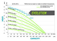 HDB3HDB4 Pump Curve