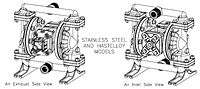 S05 Metallic Design Level 1 Ball Valve Pump (SS & Hasteloy C Model)