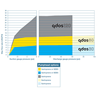 Watson Marlow Qdos Flow Chart