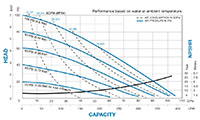 FDA T15 Metallic CURVE
