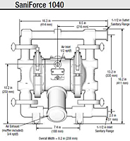 SaniForce 1040 Dimensions
