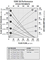 SaniForce 1590 3A Performance Chart