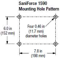 SaniForce 1590 Mounting Hole Pattern