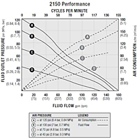 SaniForce 2150 Performance Chart