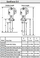 SaniForce 5.1 Piston Dimensions