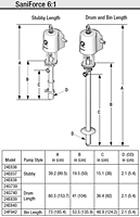 SaniForce 6.1 Piston Pump Dimensions