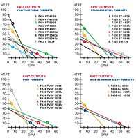 FLUX Outputs