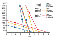 FLUX Outputs