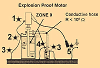 FLUX Pumps Safety Procedure