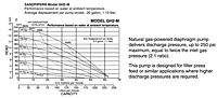 Performance Curves