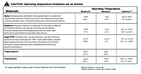 Operating Temperature Limitations