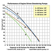 Performance Curves