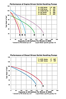 Performance Curves
