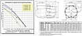 AMT 3824-99 Performance Curves and Dimensional Drawing