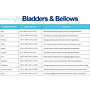 BLACOH Chemical Resistance Sheet