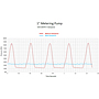BLACOH SENTRY Metering Pump Graph