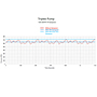 BLACOH SENTRY XPA and XPX Triplex Pump Graph