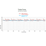 BLACOH SENTRY XPH Triplex Pump Graph