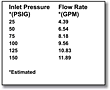 Performance Data