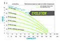 HDB2 Pump Curve