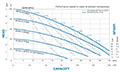 SB1M Pump Curve
