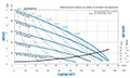 FDA T1F CURVE
