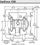 SaniForce 1590 Dimensions