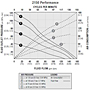 SaniForce 2150 Performance Chart