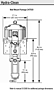 SaniForce Hydra Clean Wall Mount Dimensions