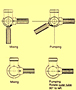 FLUX Pump When Pumping Flammable Liquids