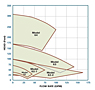Performance Curves