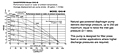 Performance Curves