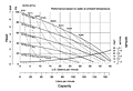 Performance Curves