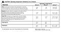 Operating Temperature Limitations