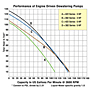 Performance Curves
