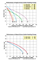 Performance Curves